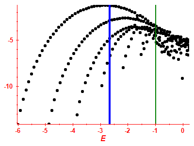 Strength function log